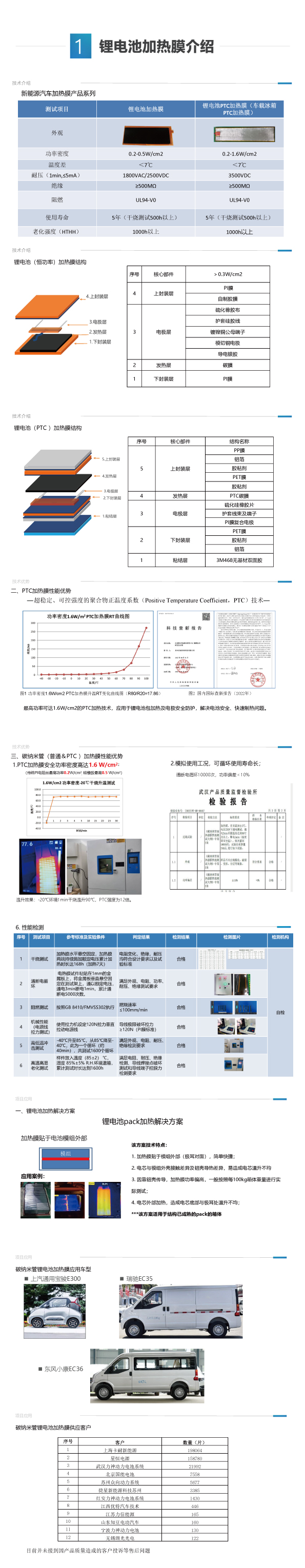 新能源汽车电热膜(图1)